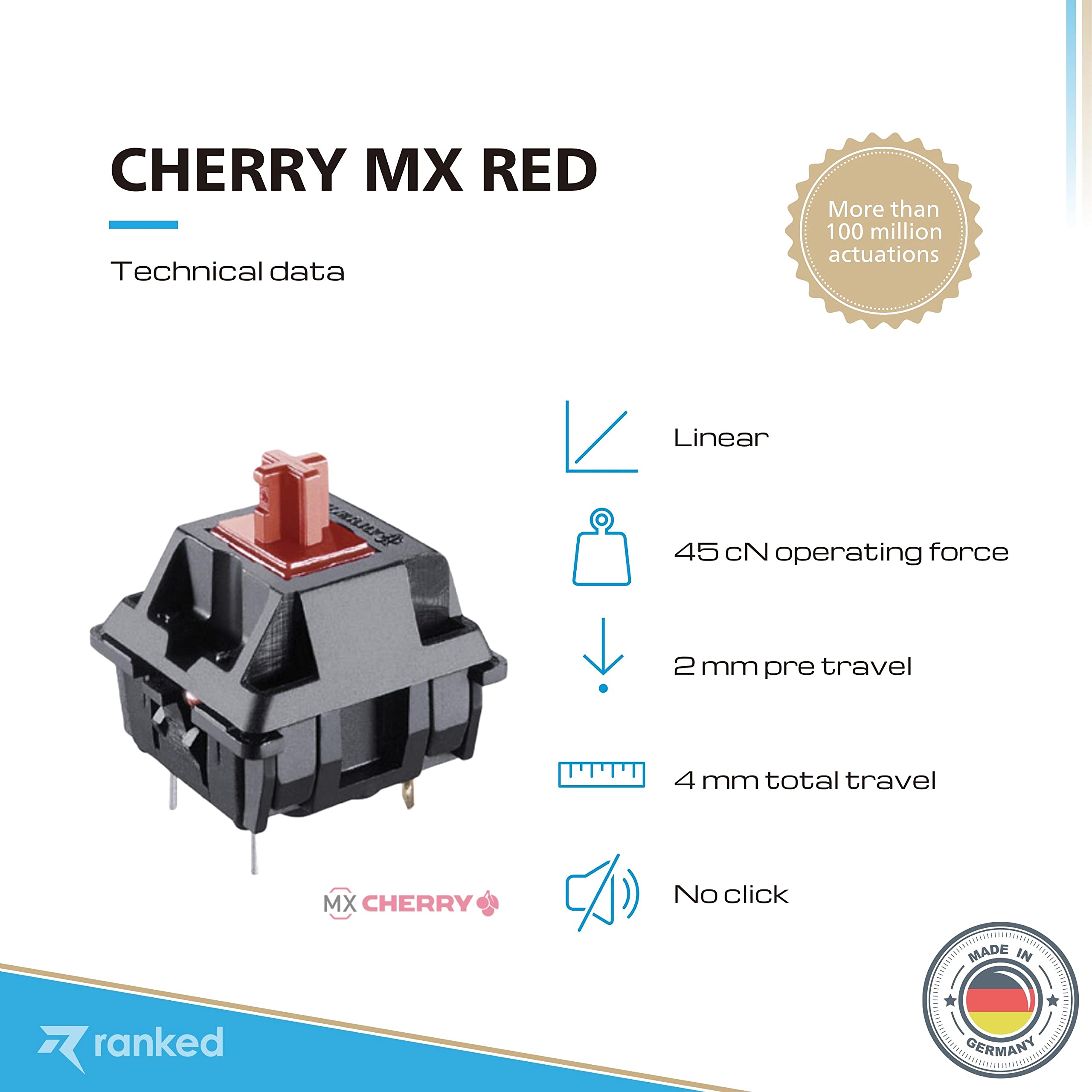 チェリーズA Zestaw Przełączników Cherry MX do Mechanicznych Klawiatur do